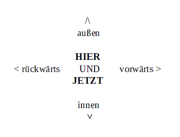 hier und jetzt
